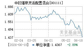 001111基金近期净值走势图