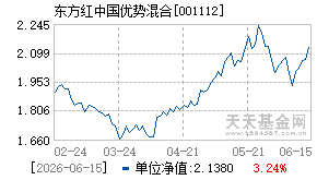 001112基金近期净值走势图