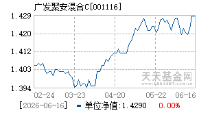 001116基金近期净值走势图
