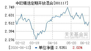 001117基金近期净值走势图