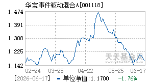 001118基金近期净值走势图