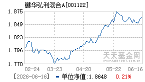 001122基金近期净值走势图