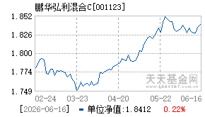 001123基金近期净值走势图