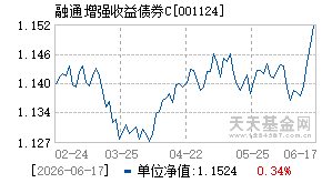 001124基金近期净值走势图