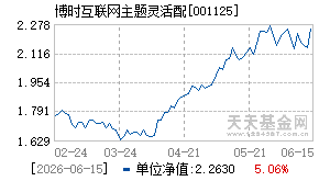001125基金近期净值走势图