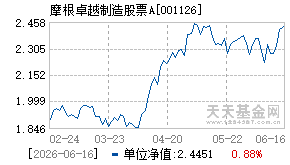 001126基金近期净值走势图