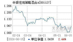 001127基金近期净值走势图
