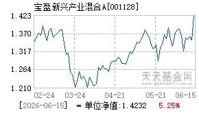 001128基金近期净值走势图