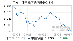 001133基金近期净值走势图