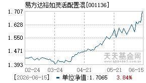 001136基金近期净值走势图