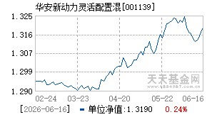 001139基金近期净值走势图