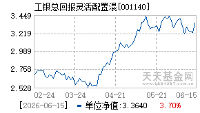 001140基金近期净值走势图