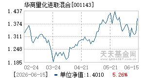 001143基金近期净值走势图
