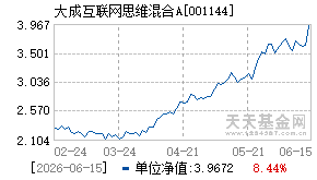 001144基金近期净值走势图