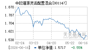 001147基金近期净值走势图