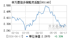 001148基金近期净值走势图