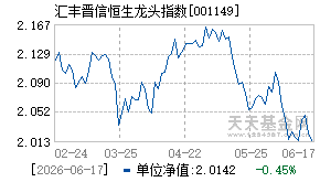 001149基金近期净值走势图