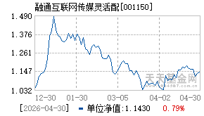 001150基金近期净值走势图