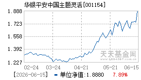 001154基金近期净值走势图