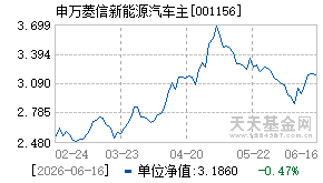 001156基金近期净值走势图