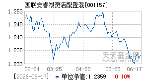 001157基金近期净值走势图