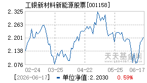 001158基金近期净值走势图