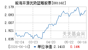 001162基金近期净值走势图