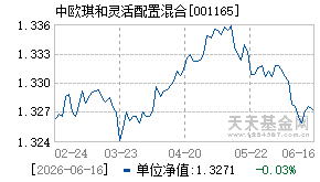 001165基金近期净值走势图