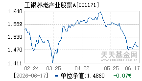 001171基金近期净值走势图