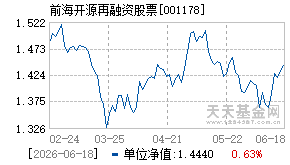 001178基金近期净值走势图