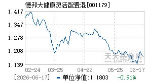 001179基金近期净值走势图
