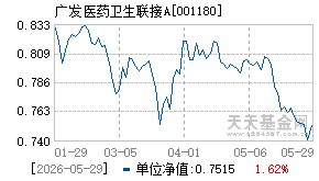 001180基金近期净值走势图
