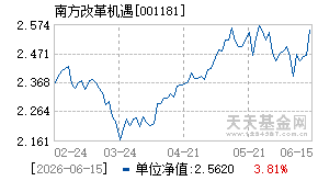 001181基金近期净值走势图