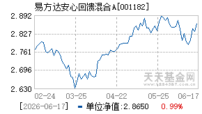 001182基金近期净值走势图