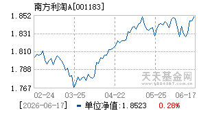 001183基金近期净值走势图