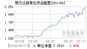 001184基金近期净值走势图