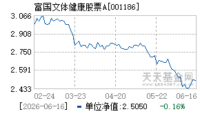 001186基金近期净值走势图