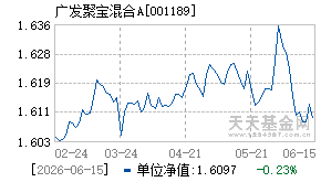 001189基金近期净值走势图