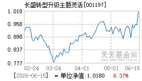 001197基金近期净值走势图