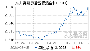 001198基金近期净值走势图
