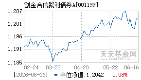 001199基金近期净值走势图