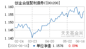 001200基金近期净值走势图