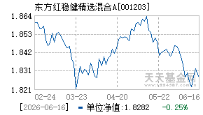 001203基金近期净值走势图