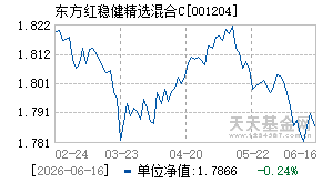 001204基金近期净值走势图