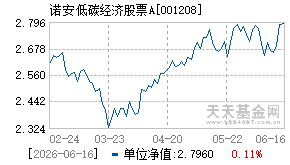 001208基金近期净值走势图