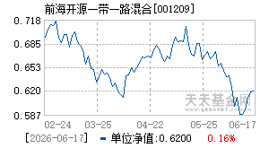001209基金近期净值走势图