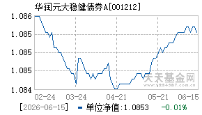 001212基金近期净值走势图