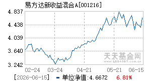 001216基金近期净值走势图