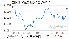 001218基金近期净值走势图