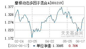 001219基金近期净值走势图